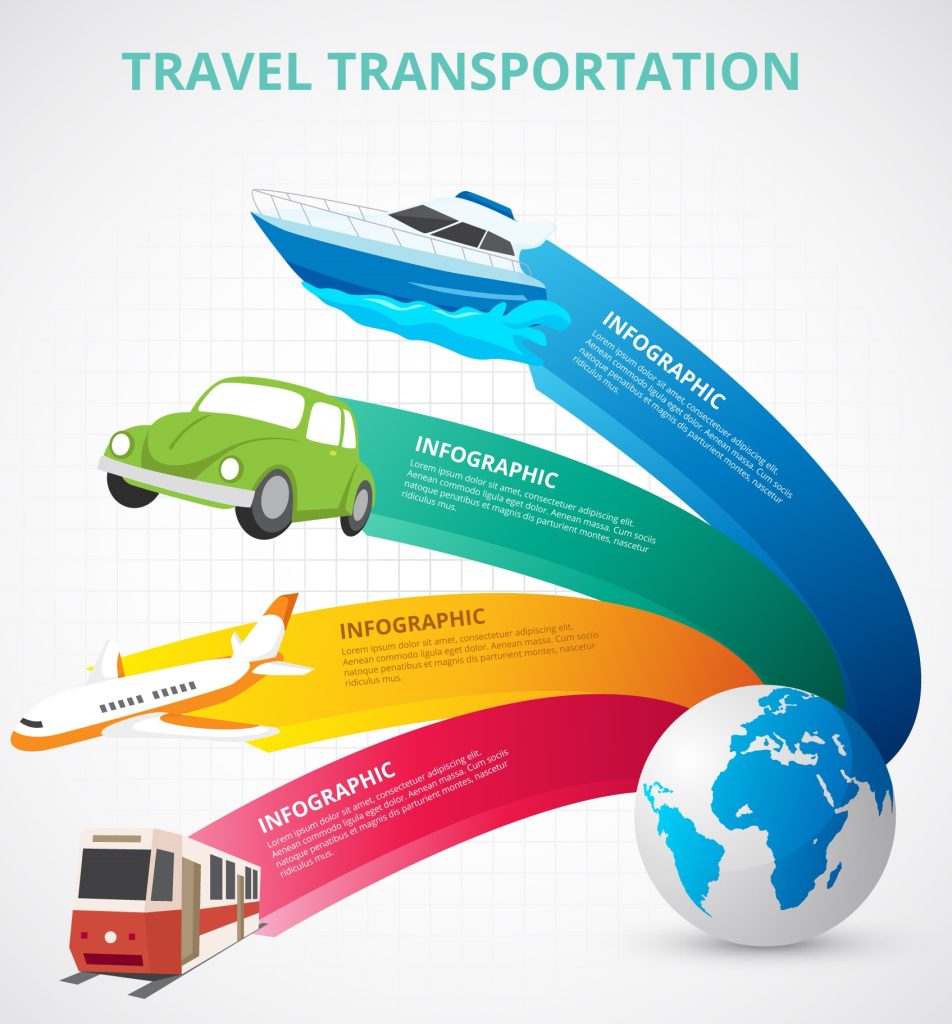 Transportation 1